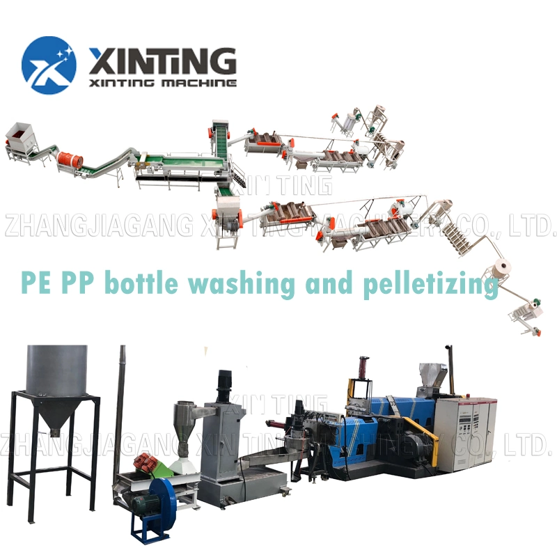 Waste Plastic Dealing Solutions